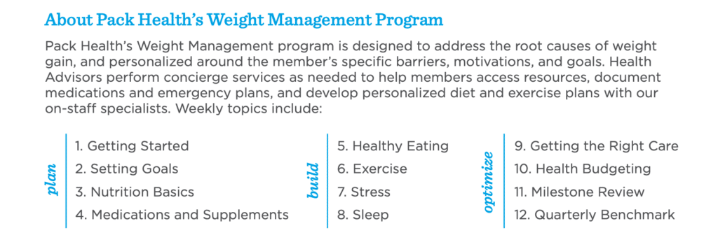 Weight Loss With Mainstreet And Pack Health Mainstreet Weight Loss With Mainstreet And Pack Health Mainstreet