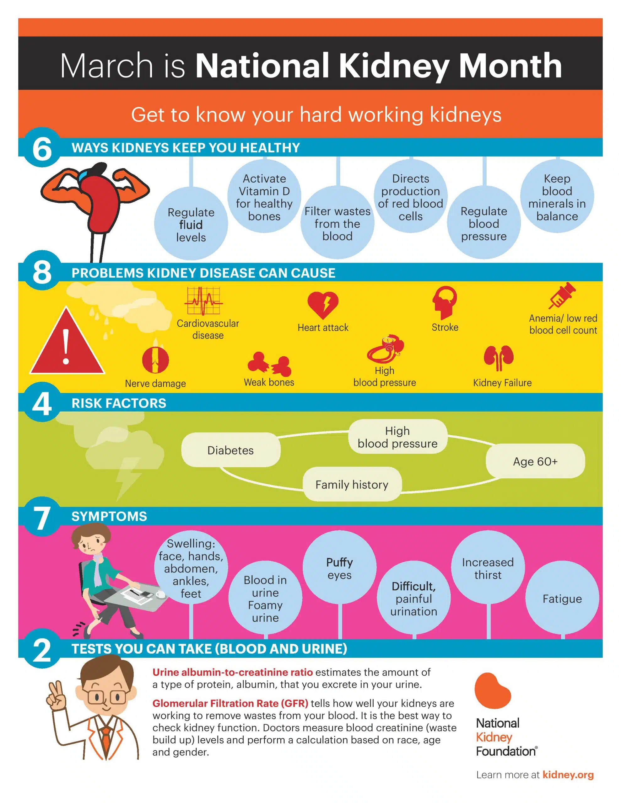 kidney awareness month