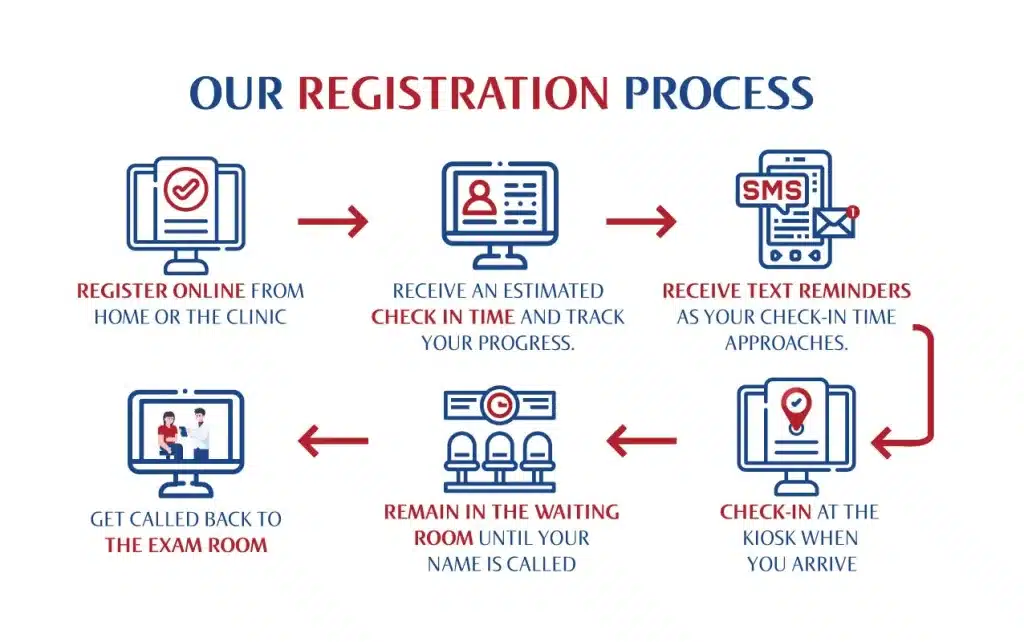 MainStreet Online Registration graphic