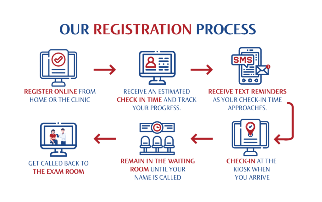 MainStreet Online Registration Process