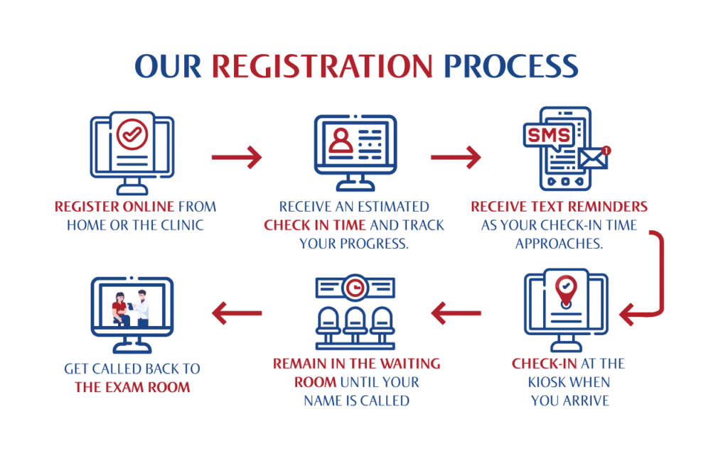 MainStreet Online Registration Process